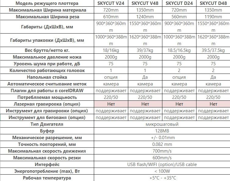Режущий плоттер SKYCUT V-48 with AAS / Авто. Оптич. Позиционирование